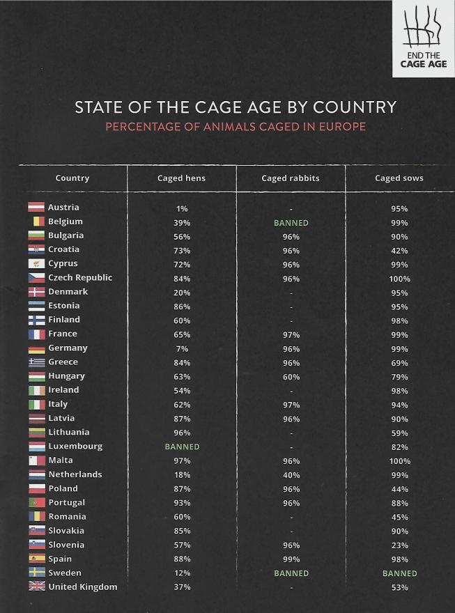Cage Facts EU 2018